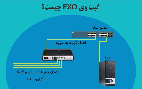 گیت وی FXO